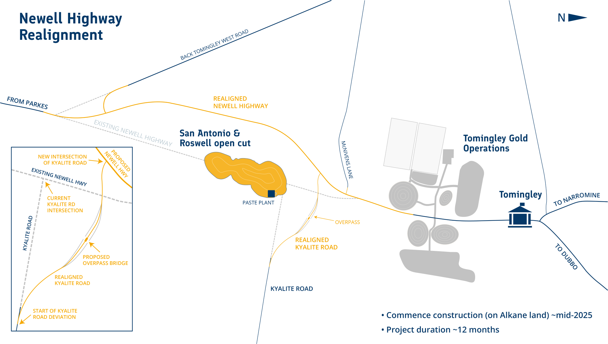 Highway diagram