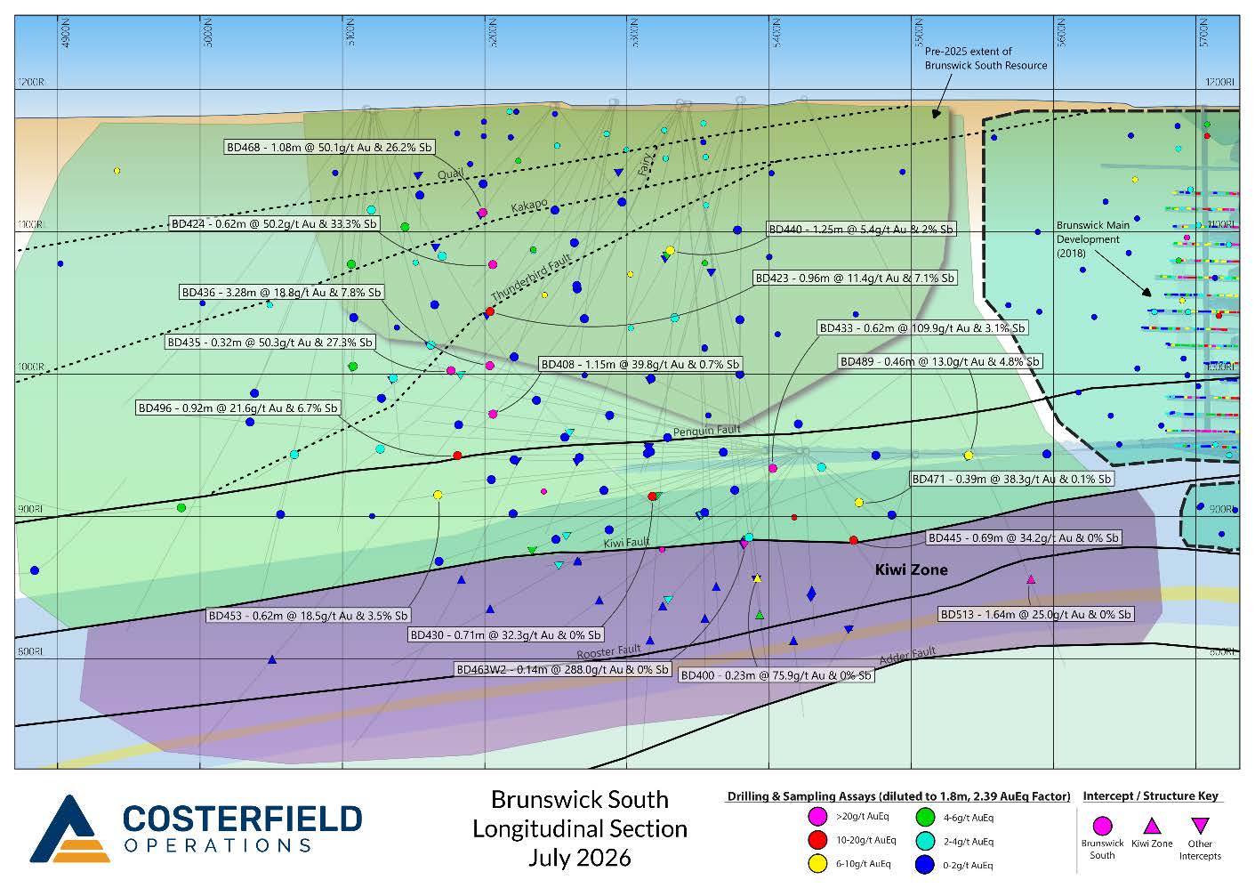 Brunswick South Deposit